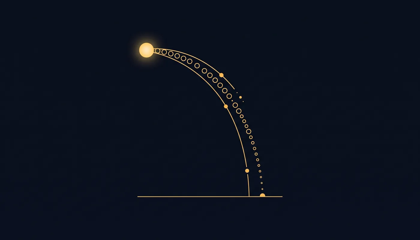 A large glowing dot at top, followed by rapidly shrinking dots plunging along a steep curve to a flat line